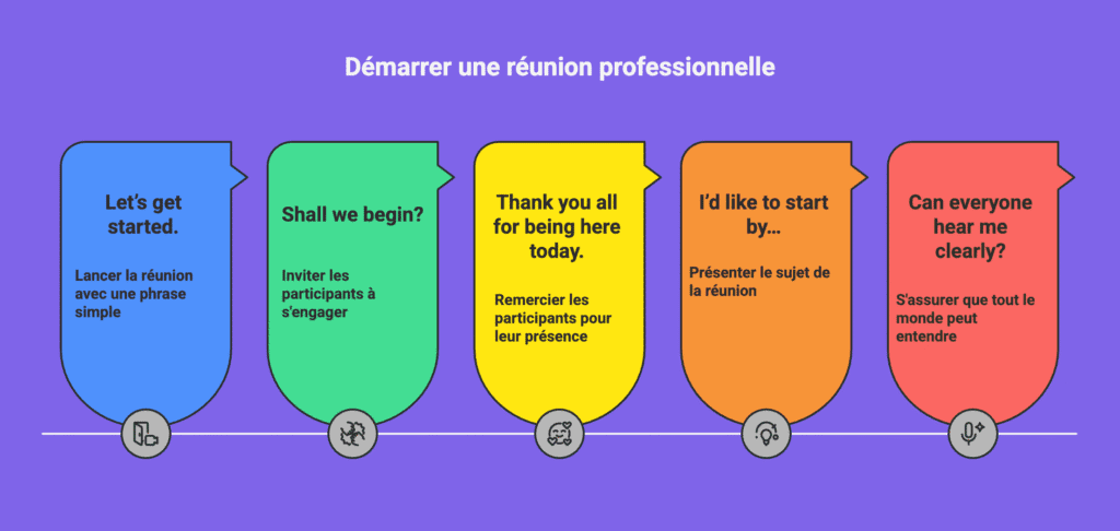 Anglais professionnel : parlez avec confiance au travail
